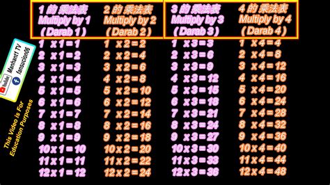 1980*12|1980 Times Tables